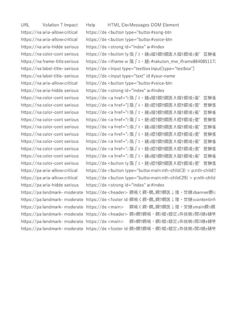 ウェブアクセシビリティ改善のお手伝いをします 自動診断とコンサルティングの両面からサポート！ イメージ1