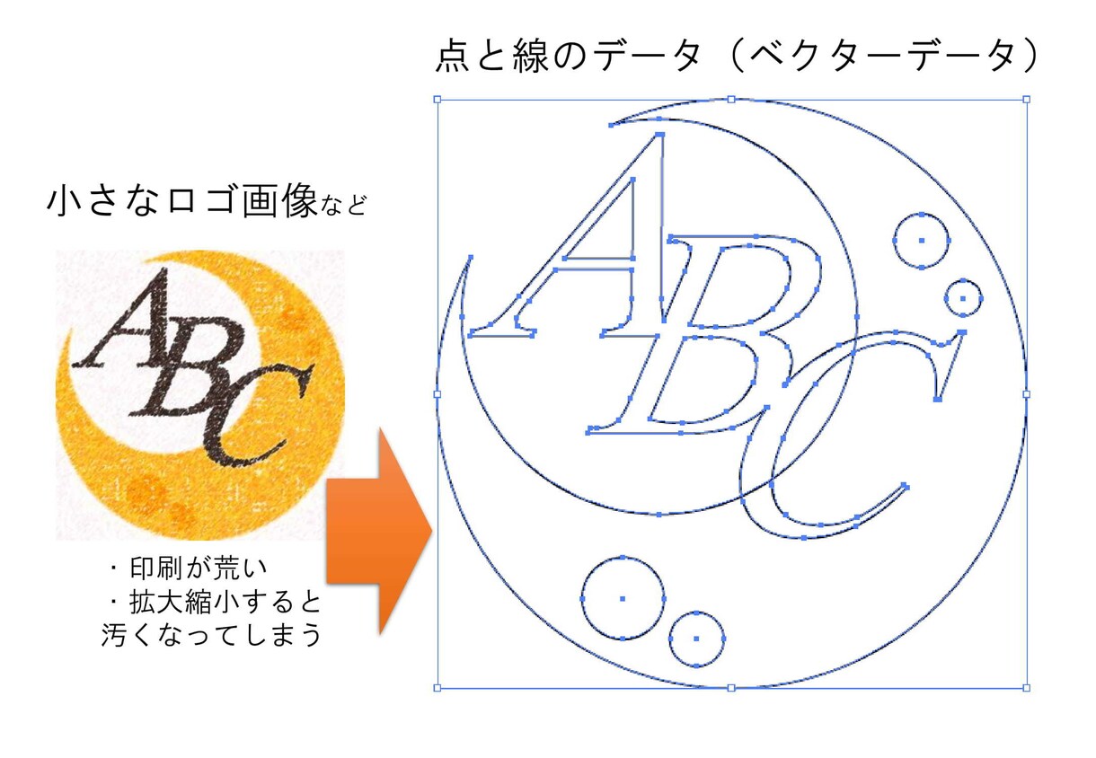 即日対応も可能！　ロゴのトレース作業をします シンプルなロゴ画像をトレースしてベクターデータに直します イメージ1