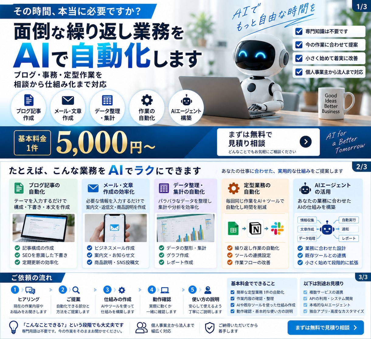 面倒な繰り返し業務をAIで自動化します ブログ・事務・定型作業を相談から仕組み化まで対応 イメージ1