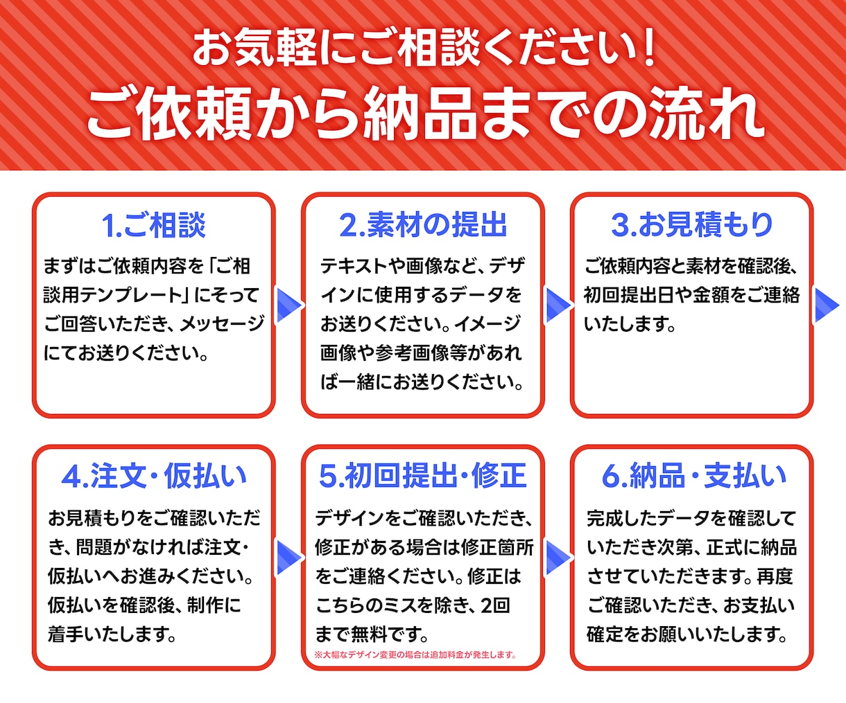 バナー・サムネ・ヘッダーなどWEB画像制作します サイズ違いや画像合成も対応可能！ イメージ2