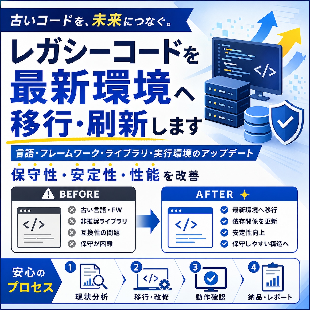 レガシーコードを最新環境へ移行・刷新します 5〜10年前のコード基盤を現行技術へ安全に移します イメージ1