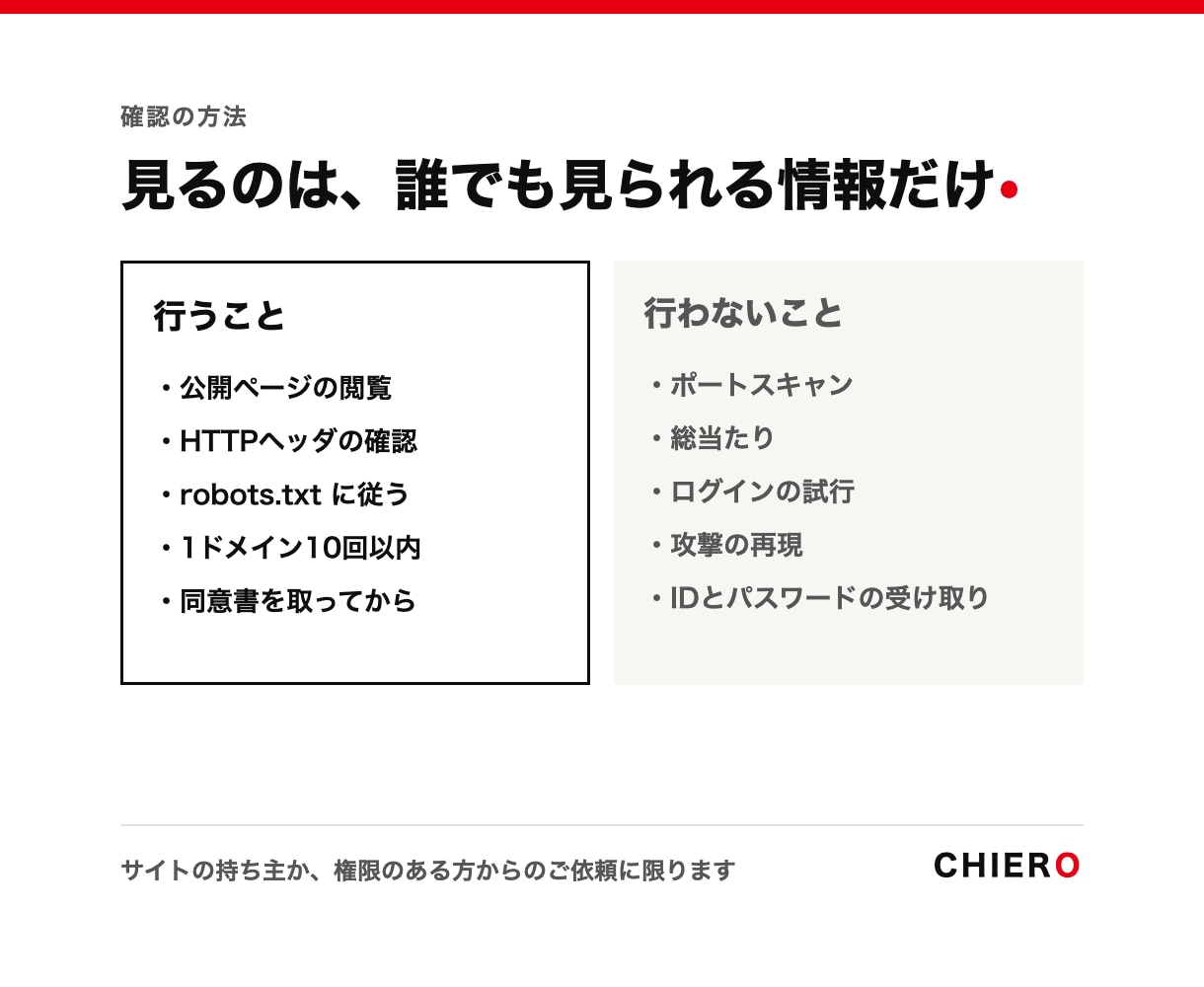 PHPの脆弱性の緊急相談に文字で30分お答えします 番号の見方から業者への聞き方まで、文字で相談 イメージ2