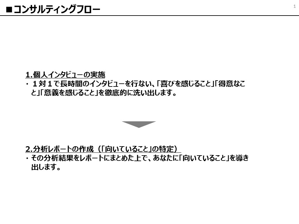 育休明けに向いている仕事の方向性を言語化します 話すだけで仕事選びの軸が見える自己分析 イメージ4