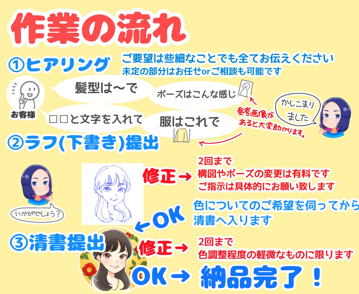ちびぷにっとかわいい♡アイコン・ヘッダー描きます チビプニっと笑顔になる商用OKデフォルメイラスト！動物も☻ イメージ10