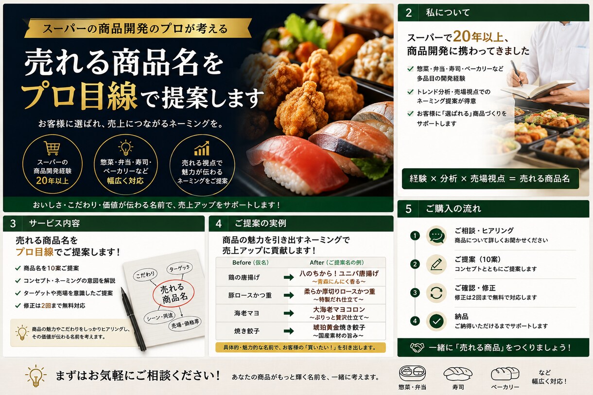 売れる商品名を、プロ目線で考えます スーパーの商品開発経験で、売れる商品名を提案します イメージ1
