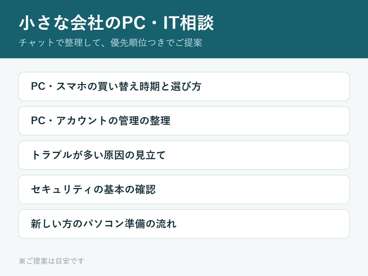 小さな会社のPC・IT相談にチャットで対応します 買い替え・設定・運用の整理を、手順つきでご提案 イメージ1