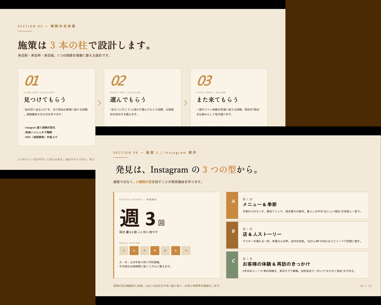 スライド・資料作成の代行をします AI×手仕上げで、あなたの原稿を「伝わる資料」に仕上げます イメージ6