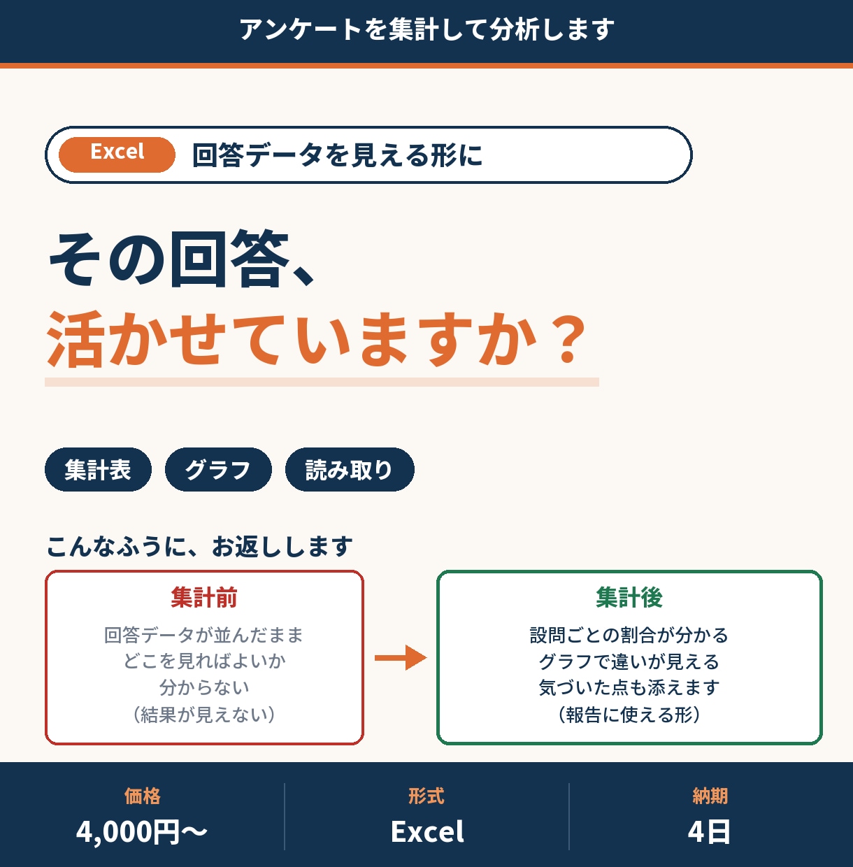 アンケートを集計して分析します 集計表とグラフ、結果の読み取りまで対応 イメージ1