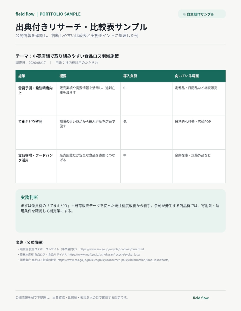 Webリサーチを出典付き比較表にまとめます 競合・価格・特徴を調査し、判断しやすく整理します イメージ2