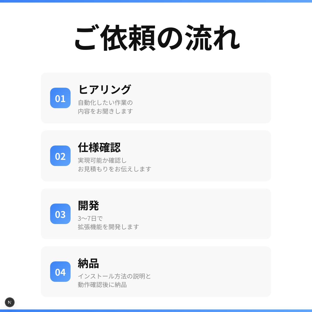 ブラウザ作業をChrome拡張で自動化しますます コピペ・データ収集をワンクリックに｜買い切り・MV3対応 イメージ4