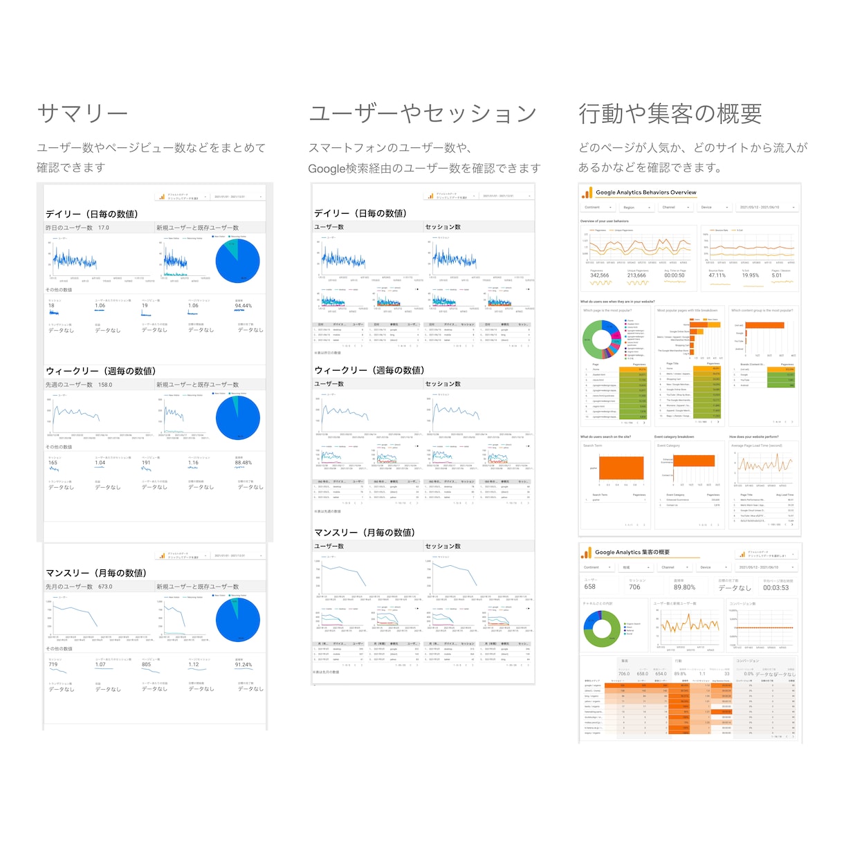 Googleアナリティクスレポートを見やすくします Googleデータポータルのテンプレートを販売します イメージ1