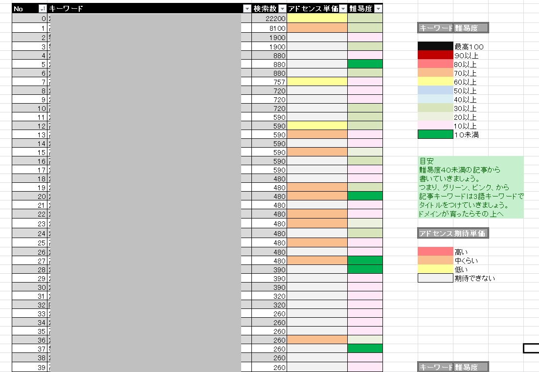WordPressアフリサイト構築＋キーワードます 21,000キーワード＋Twitter＋FBに自動投稿設定 イメージ5