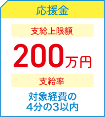 広島限定‼ チャレンジ応援補助金申請書作成します ～5月11日から申請開始の広島限定の補助金申請書をサポート～ イメージ1