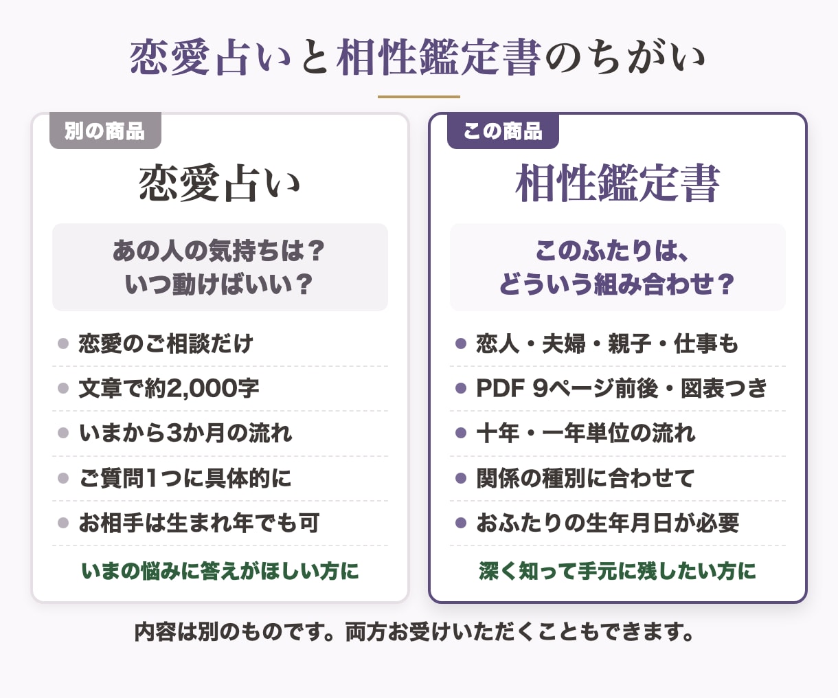 先着5名モニター価格で算命学の相性鑑定書を作ります 恋人・夫婦・親子・仕事。命式から読む相性PDF9ページ前後 イメージ10