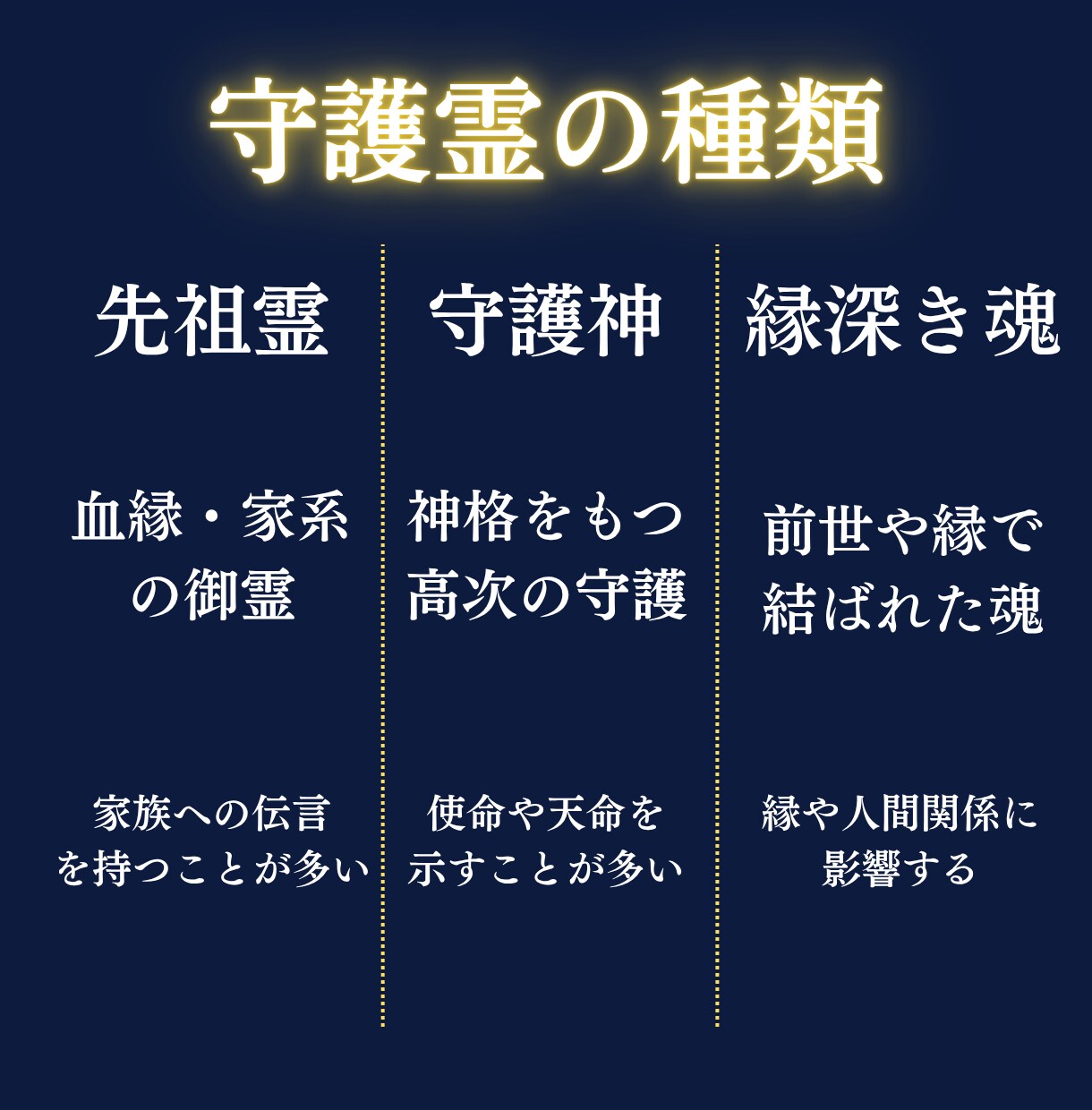 守護霊のメッセージを神言霊視でそのまま届けます あなたには、今すぐ知るべき守護霊のメッセージがあります イメージ6