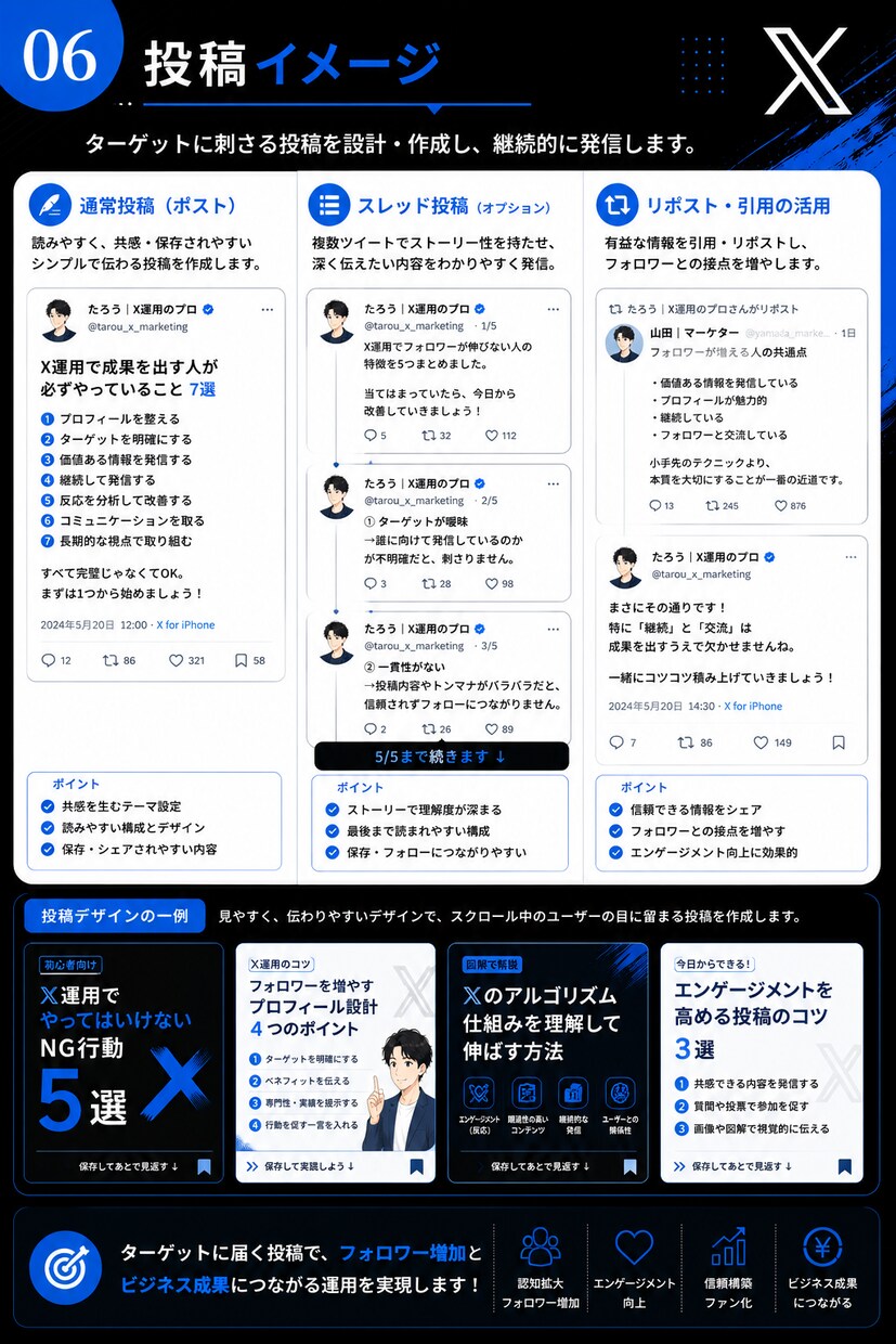 1ヶ月　X運用代行、投稿代行をします 丁寧な設計と実践力で、毎日の発信を伴走します イメージ6
