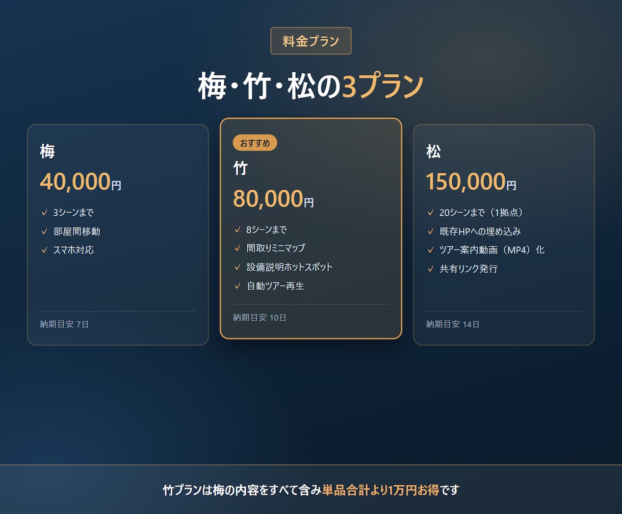 画像を送るだけ360度バーチャル内見ツアー作ります 間取りミニマップ・自動ツアー付き。実運用中の実例つき イメージ5
