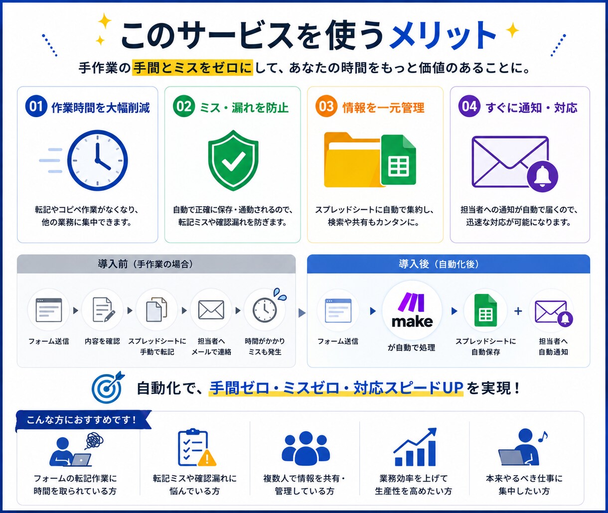 フォーム回答をスプレッドシートへ自動保存します 入力→保存→通知まで、面倒な転記作業を自動化 イメージ5
