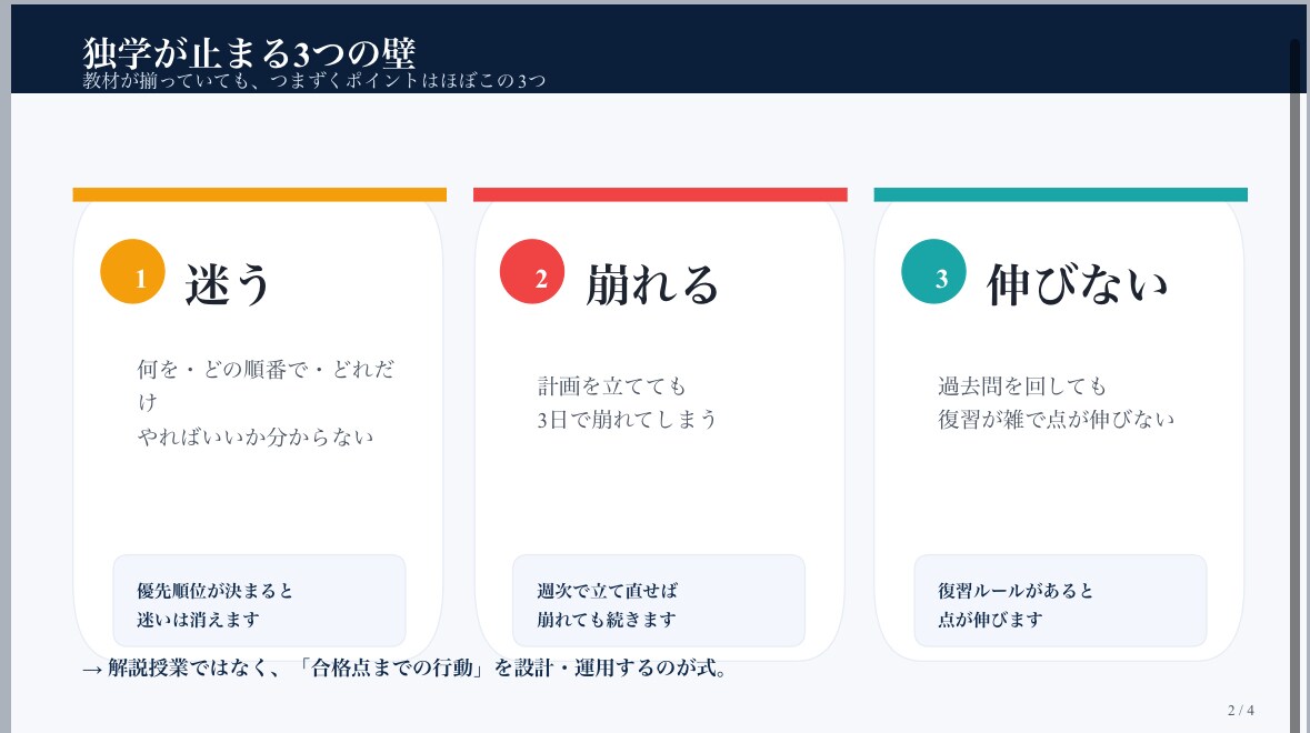 宅建｜勉強計画と弱点克服まで伴走します 宅建合格者が宅建合格までのプランを練り、学習サポートします！ イメージ2