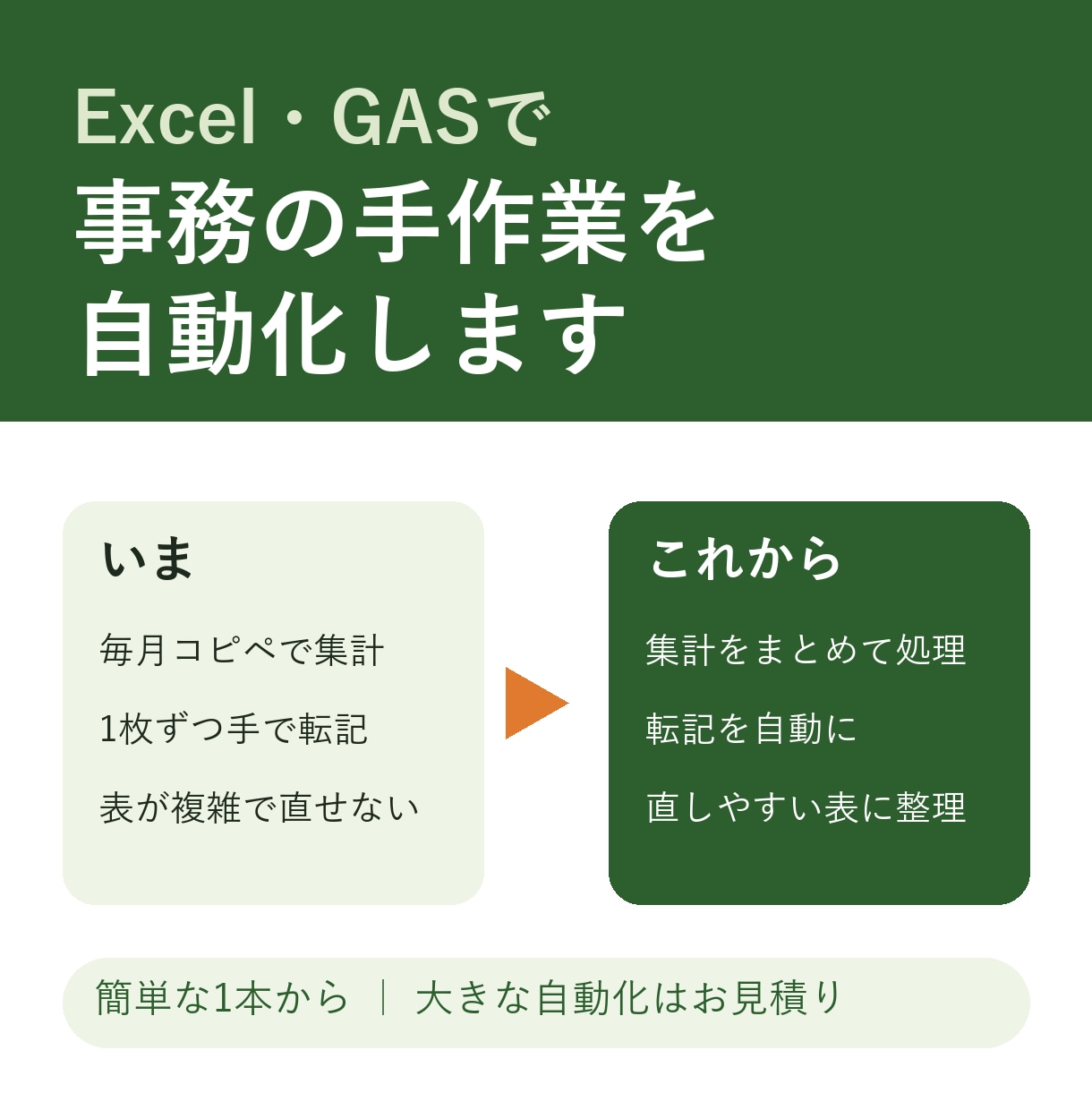 Excel・GASで事務の手作業を自動化します 集計・転記・書類づくりの繰り返し作業をまとめます イメージ1