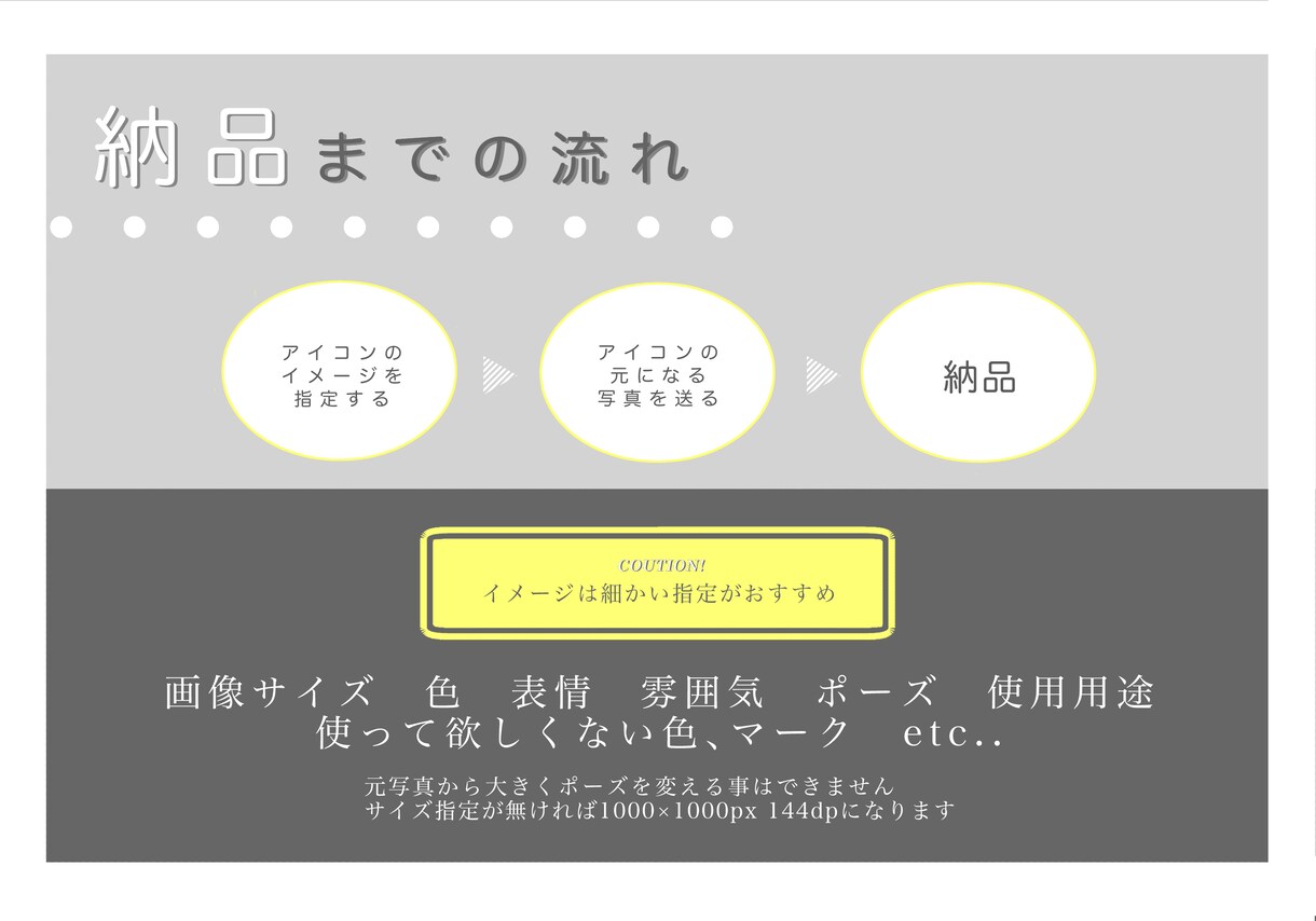 お急ぎの方に！写真から似顔絵アイコンを作成します ご用意頂くのは写真1枚だけ！SNSやブログ、ビジネスにも！ イメージ3
