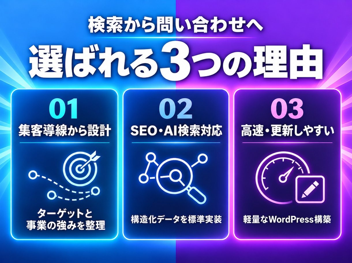 検索で選ばれるWordPressサイトを制作します SEO×AI検索×高速表示｜集客導線まで設計 イメージ2
