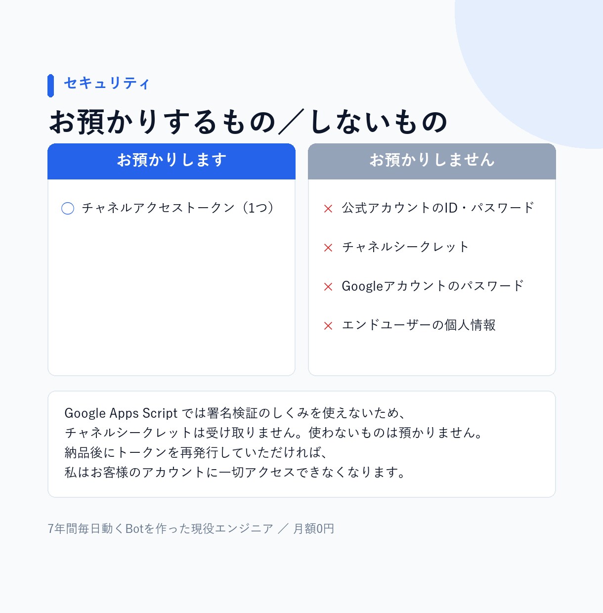 よくある質問に自動返信するLINEBotを作ります 月額0円｜FAQ・営業時間外対応｜7年動くBotの作者 イメージ3