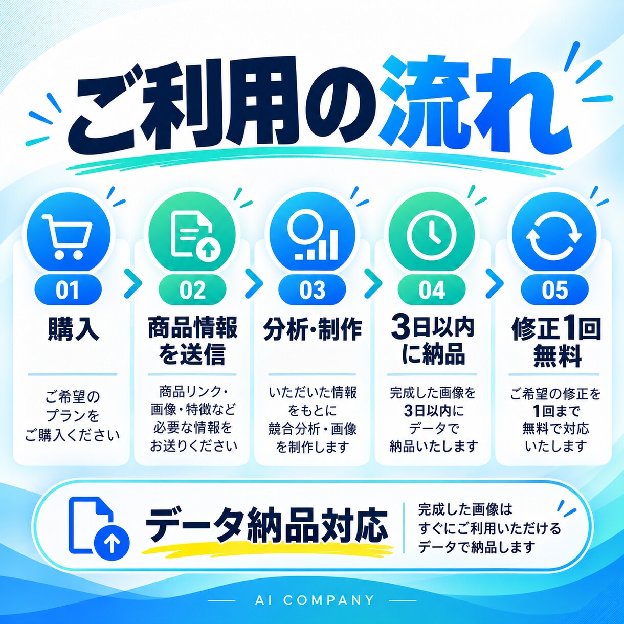 売れるEC商品ページを設計します 競合調査から画像構成・SNS販促まで イメージ2