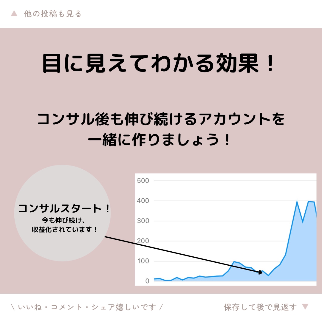スモールアカウント専門でインスタコンサルをします 実績ありのコンサルタントが今後何をしたら良いかお伝えします イメージ2
