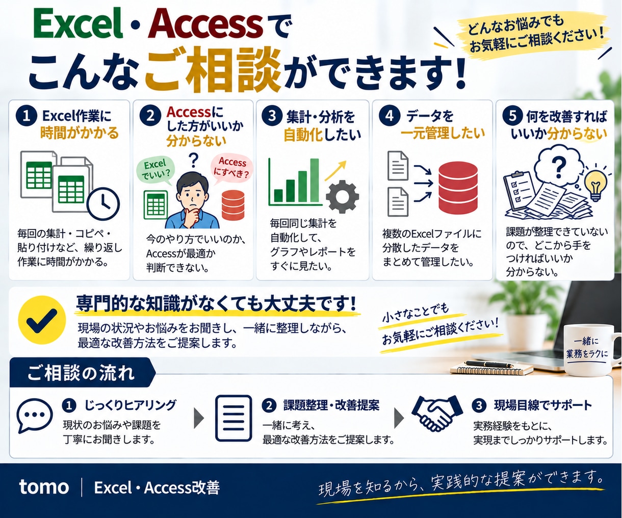 Excel・Accessで業務改善を共に考えます 今の仕事を整理して次にやることを明確にします イメージ3