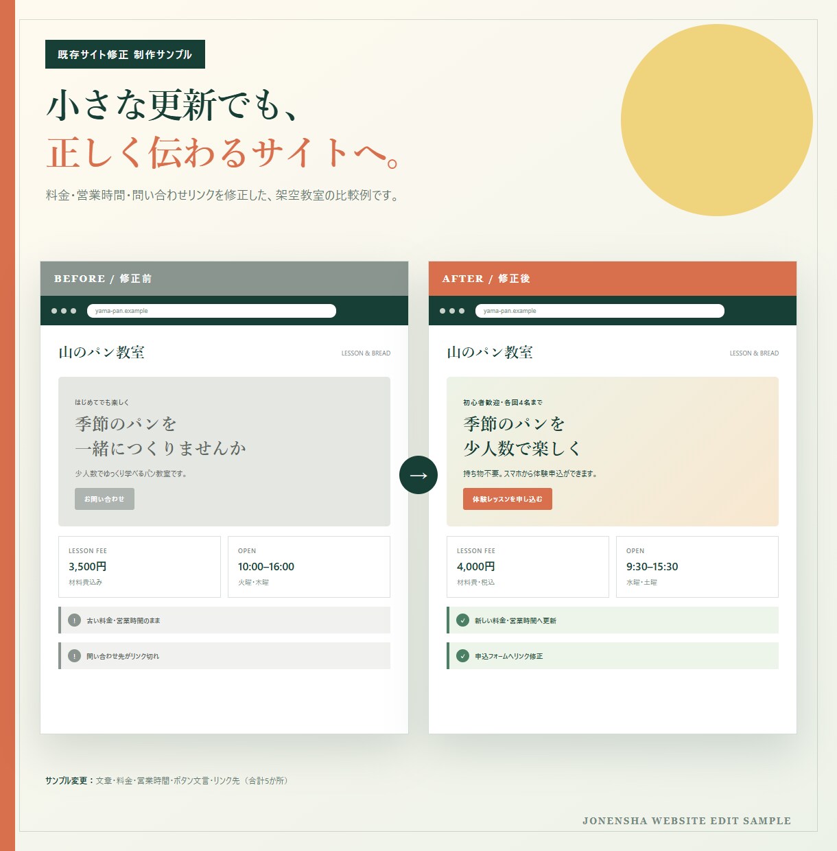 既存サイトの文章とリンクを修正します 料金・営業時間・リンクを1ページ5か所まで イメージ2