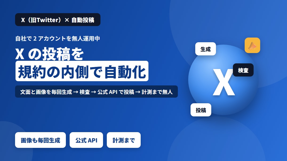 Xの投稿を規約内で自動化する仕組みを作ります 文面と画像を毎回生成→検査→公式APIで投稿→計測まで無人 イメージ1