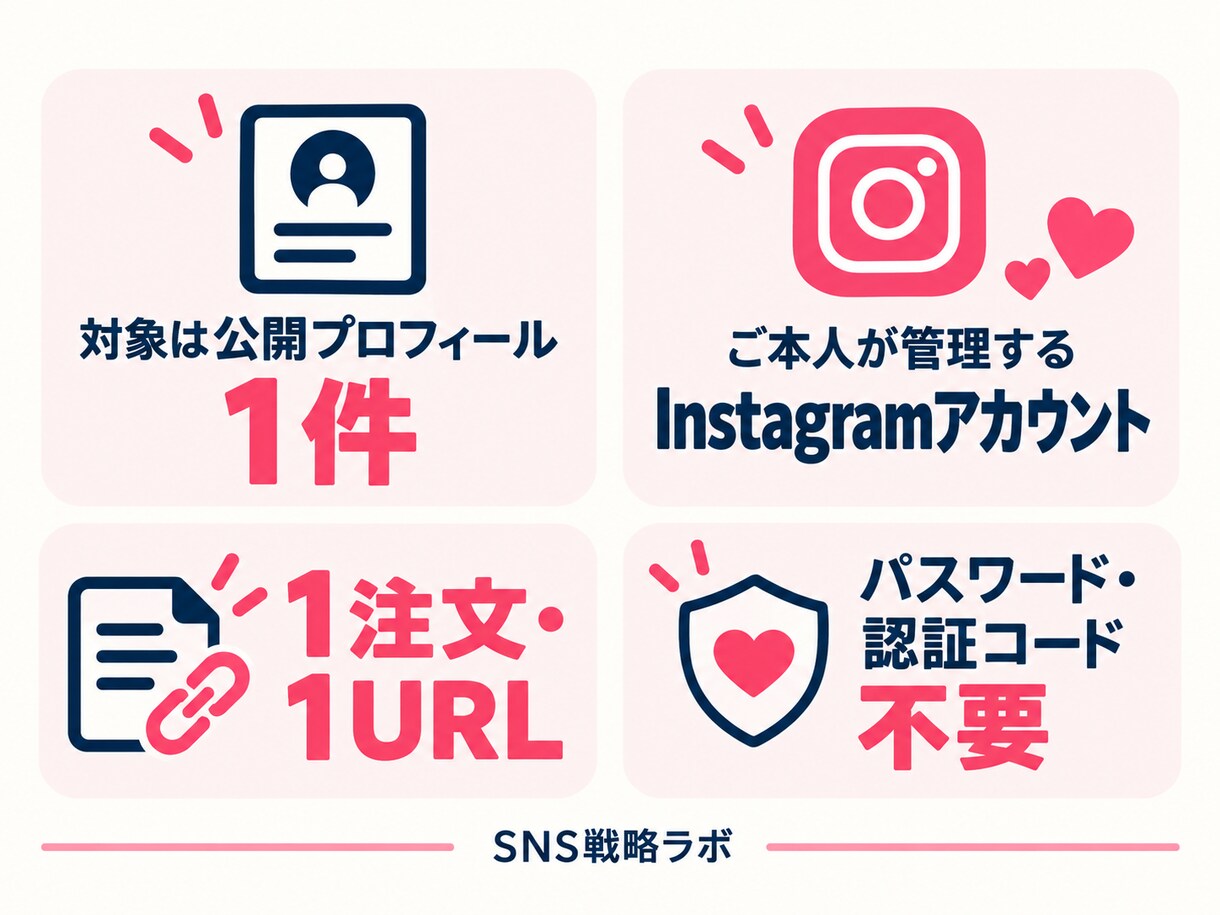 日本人指定フォロワー100人を追加手配します 提供元の分類による属性指定／7日・1回補填 イメージ3