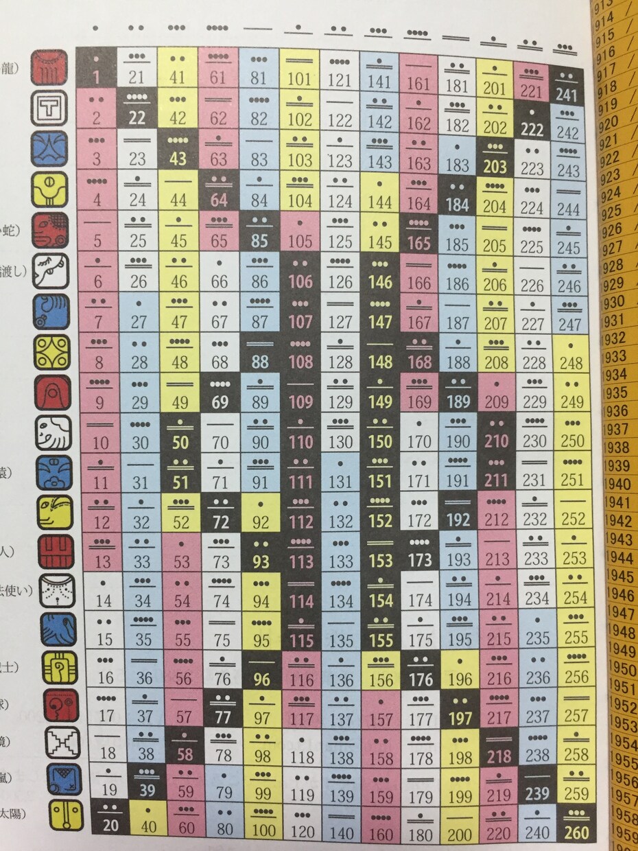 マヤ暦で本来の姿・役割をお伝えします 人間関係でお悩みの方あなたらしく輝きたい方 イメージ3