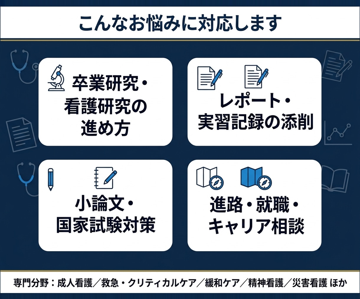 看護研究や卒業研究、資料作成のサポートをします 臨床経験豊富な教員が看護学生と臨床看護師の困りごとをサポート イメージ2