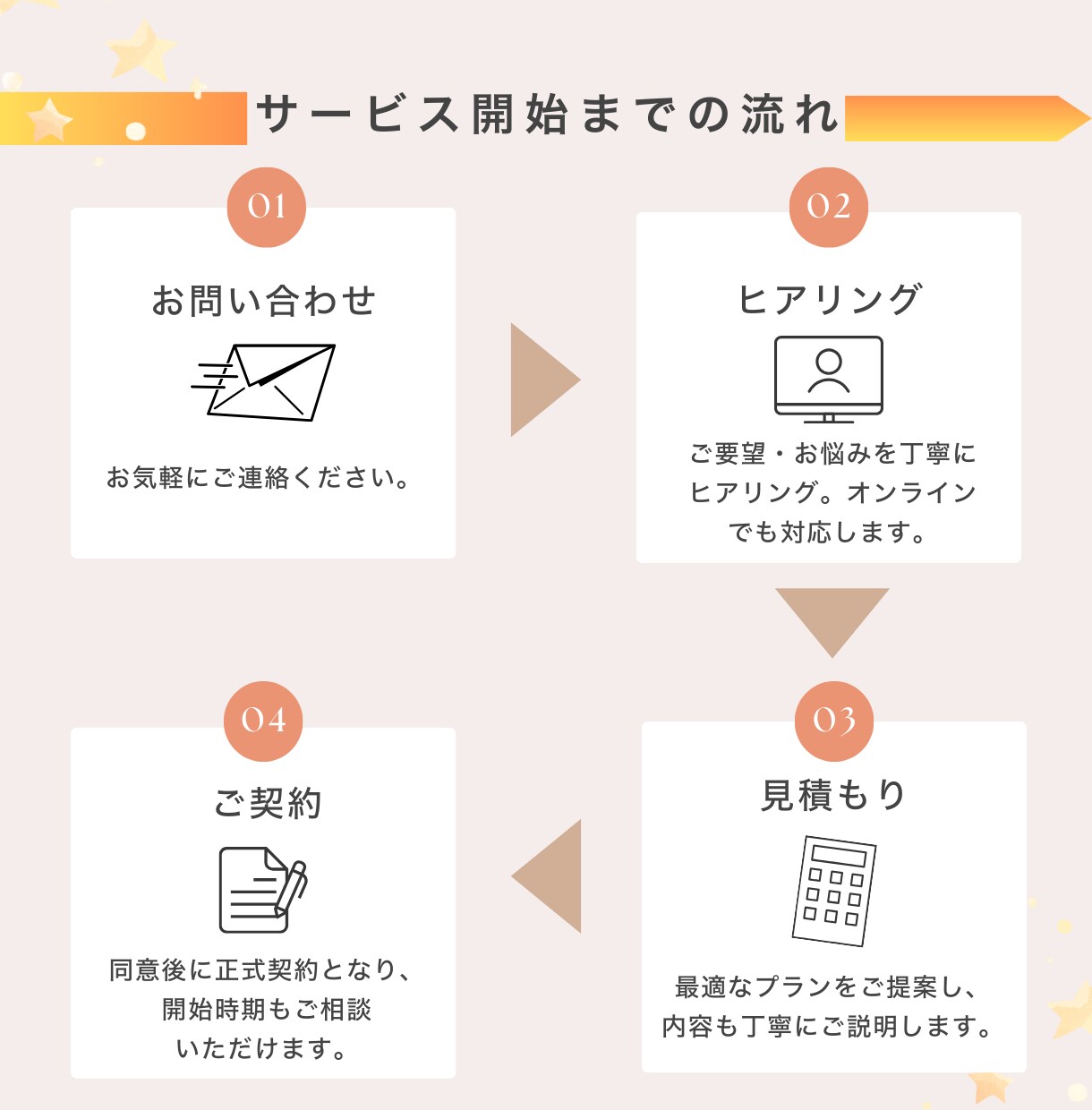 初心者向け インスタ運用代行を体験します まずは30日間。インスタ運用をプロが代行。 イメージ7