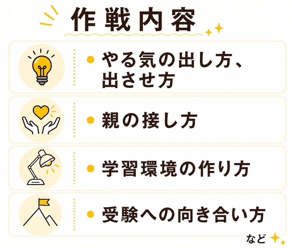 元塾長が、中学生を【本気】にさせます お子様をどうやって本気にさせるか、一緒に探りましょう イメージ6