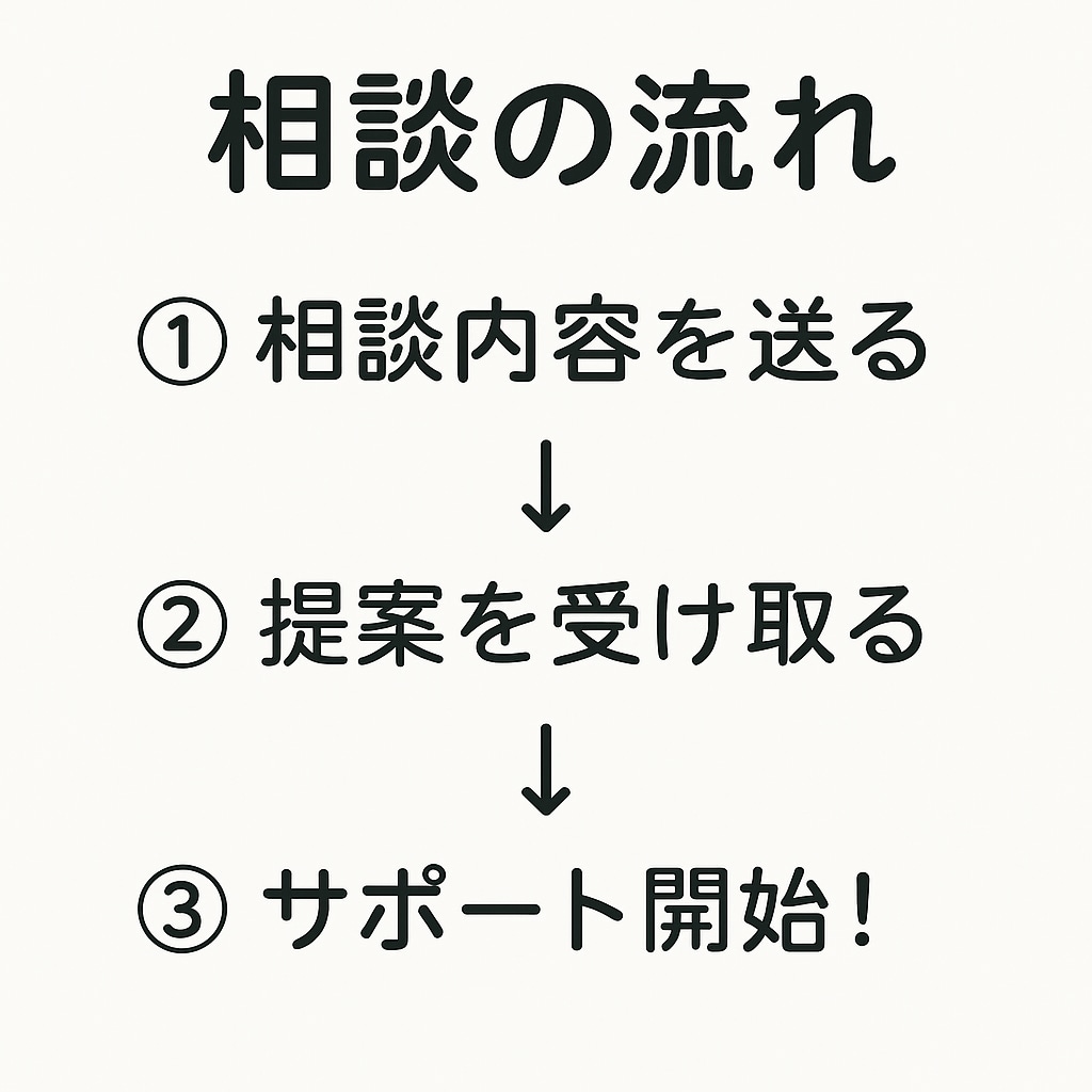 AI活用相談いたします！初心者も安心でごさいます ChatGPT・LINE Botで作業をラクに！ イメージ4