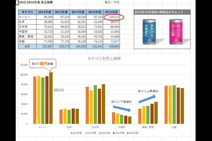 あなたのイメージ通りのExcel資料を作成します あらゆる方のニーズに沿った資料使い続けられる管理簿を作成 イメージ1