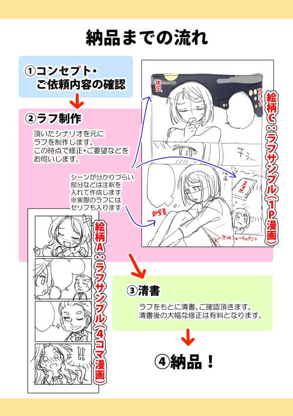 絵柄３種、商用OK！カラー/モノクロ漫画描きます 用途に合わせた絵柄で多種多様な漫画を描きます！ イメージ3