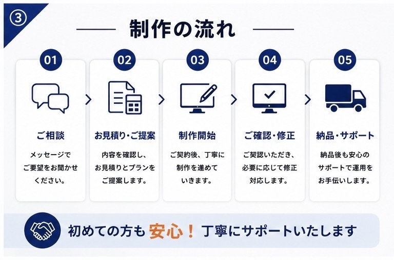 集客につながるホームページ予約システムを制作します 予約・LINE・管理システムまで対応。 イメージ3
