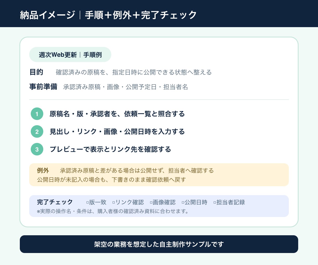 メモから1業務のマニュアルを作ります 1業務・本文3ページ＋確認表1ページを納品 イメージ3