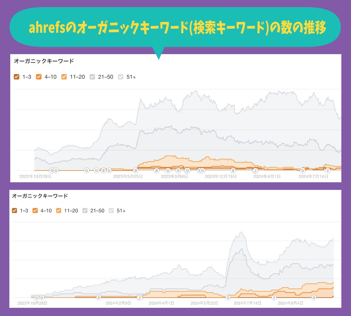 SEO検定一級資格保持者｜ブログ記事作成いたします SEO対策のアドバイス有り！SEOに対応した記事の執筆 イメージ4