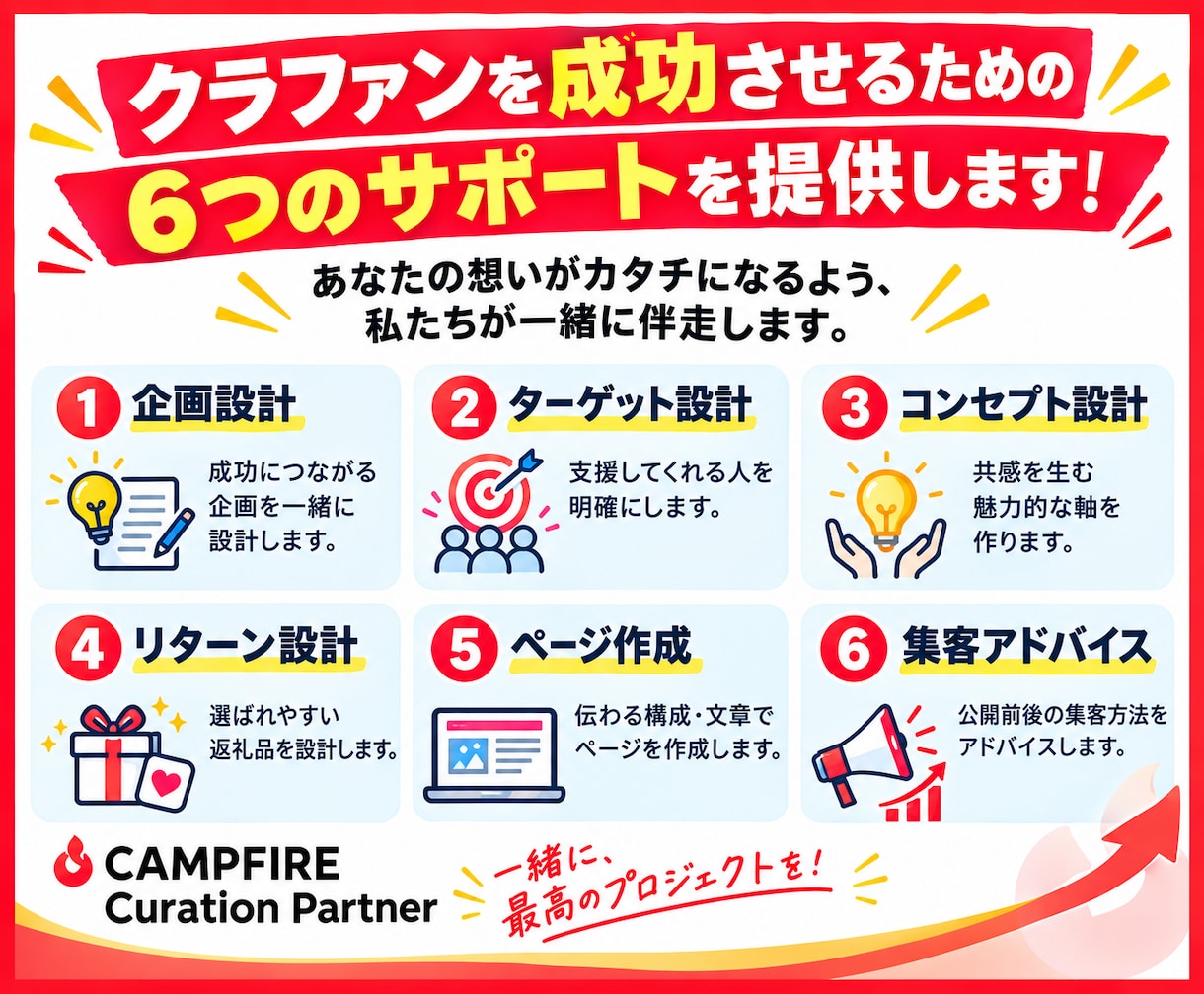 CAMPFIREパートナーが公開まで伴走します 評価★5、初心者でも安心、公開まで丁寧に作業を行います イメージ2