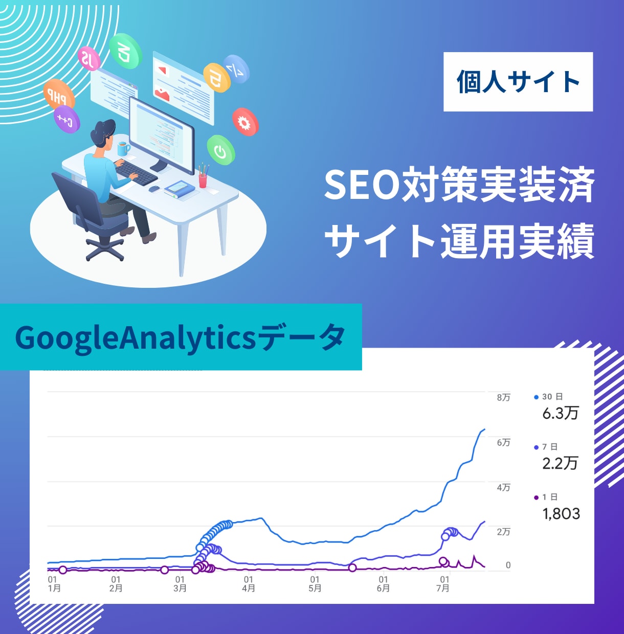 内部SEO対策！WordPressを最適化します プロによる内部評価と修正で、検索順位上位を目指します！ イメージ3