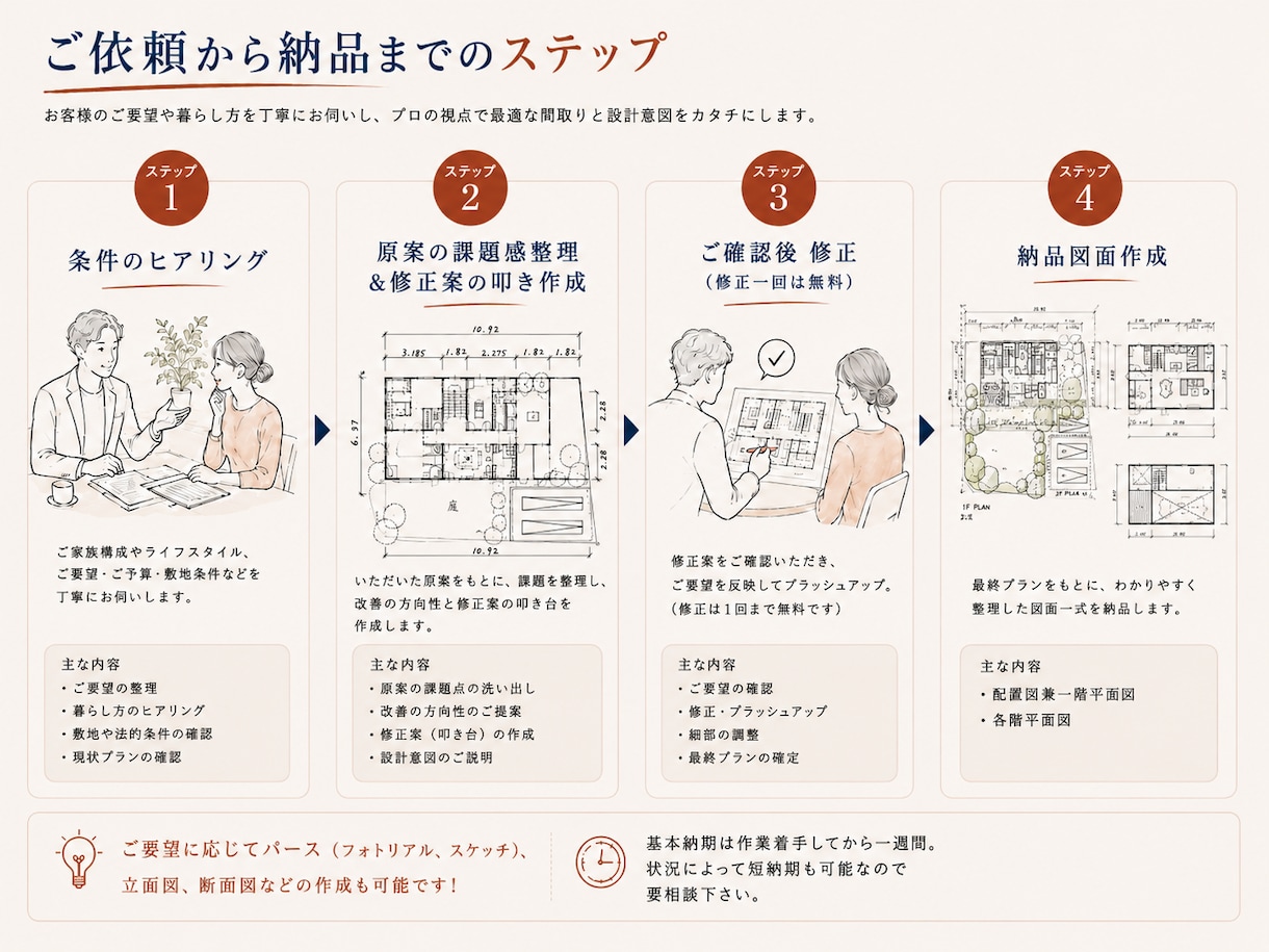 間取り添削！一級建築士が素敵な住まいをご提案します 一生の買い物なので、納得のいく理想の間取りを見つけましょう！ イメージ2