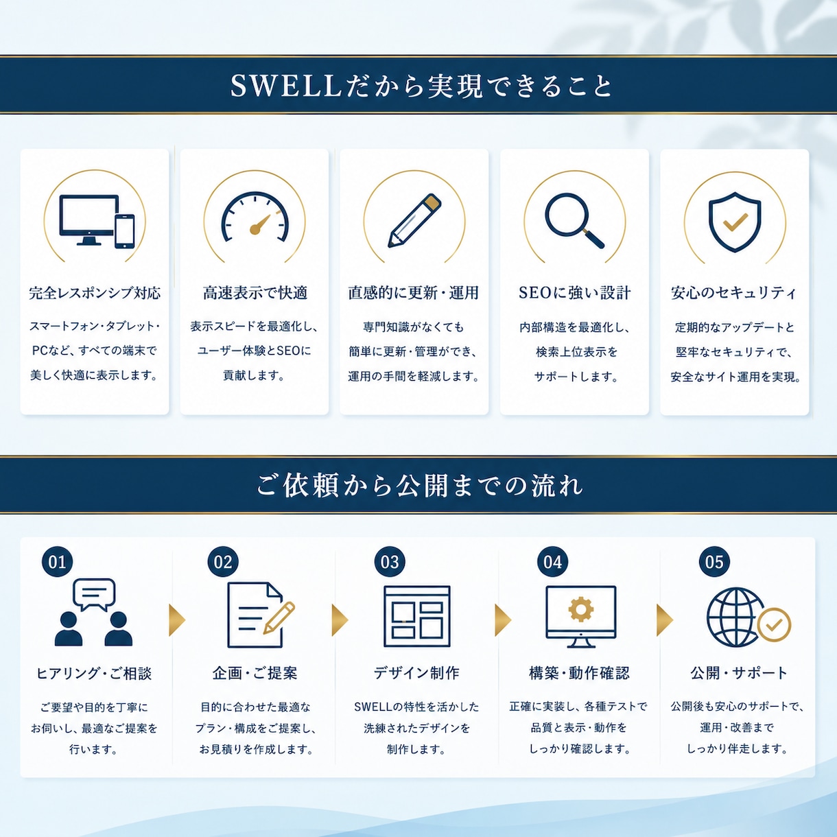 SWELL専門｜集客・更新しやすいHPを制作します 更新しやすさを意識したオリジナルデザイン イメージ2