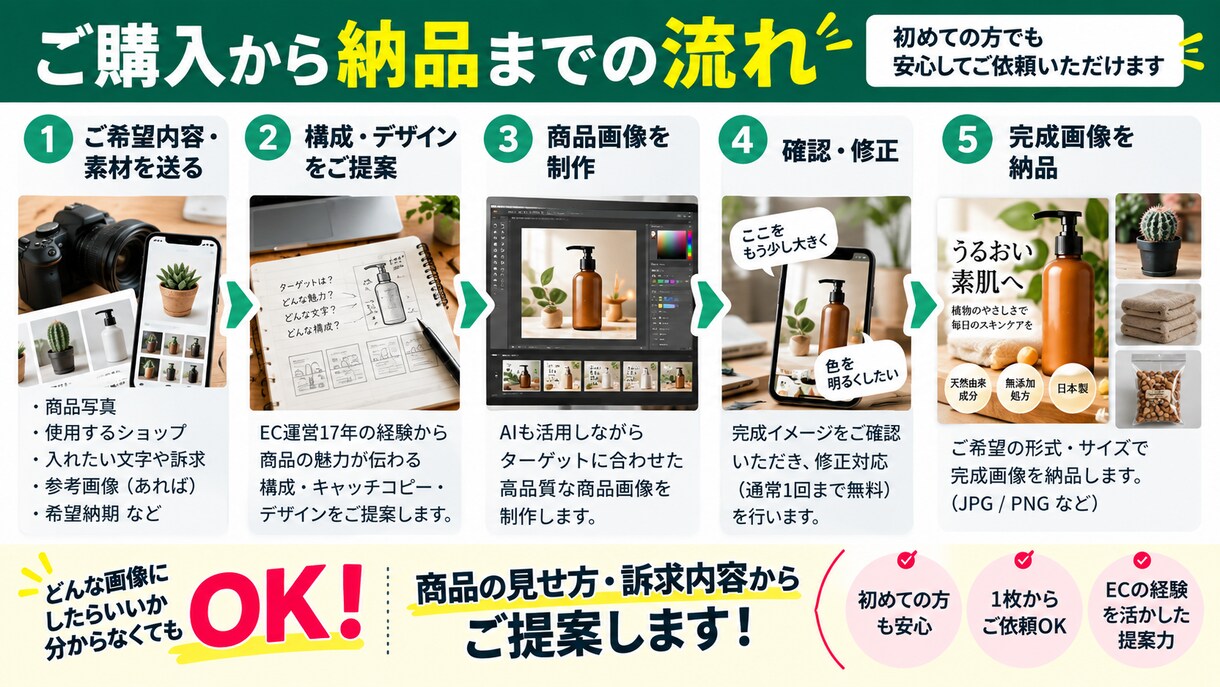 EC歴17年の経験で売れる商品画像を制作します EC運営経験を活かし商品の魅力が伝わる画像を制作 イメージ3