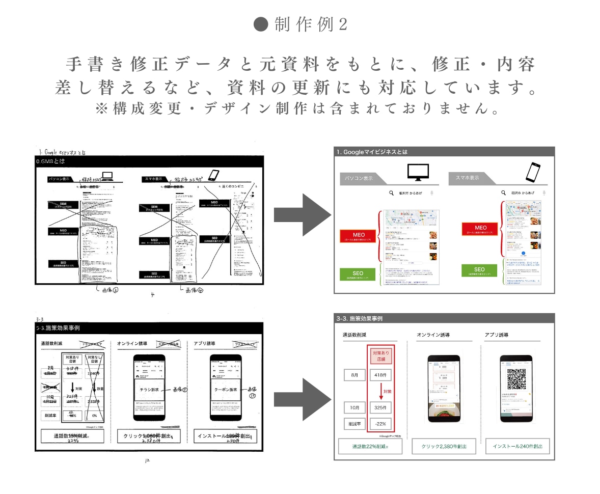 パワポ資料｜入力代行＋読みやすくスッキリ整えます 文字と余白を整えて、伝わる資料に｜1ページ1,500円 イメージ5