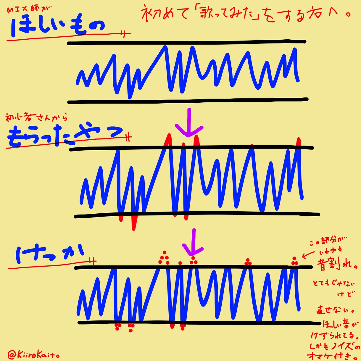 歌ってみた等のMIX承ります 初めての「歌ってみた」必見！！ イメージ2